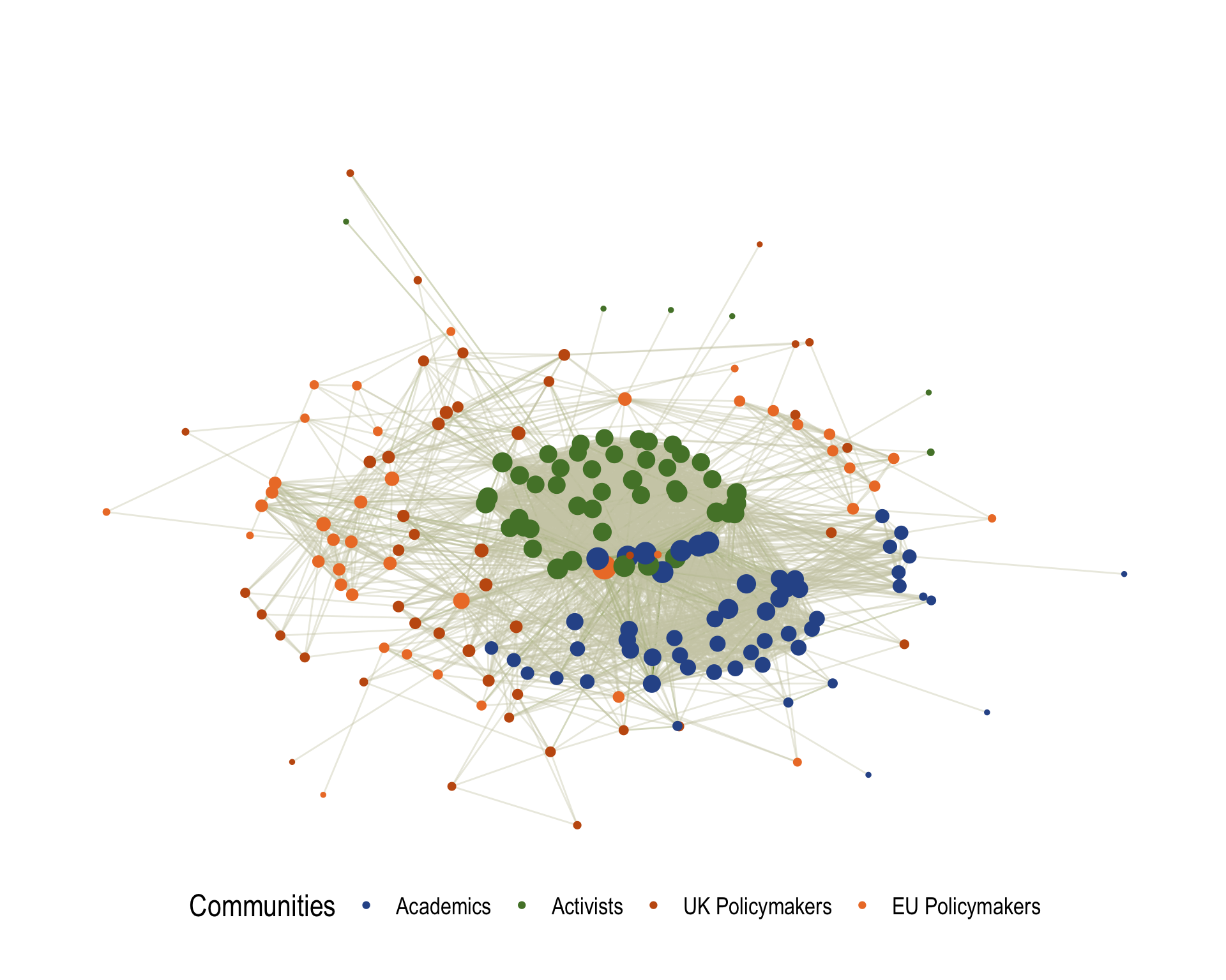 Professional network of Wellbeing Economy movement